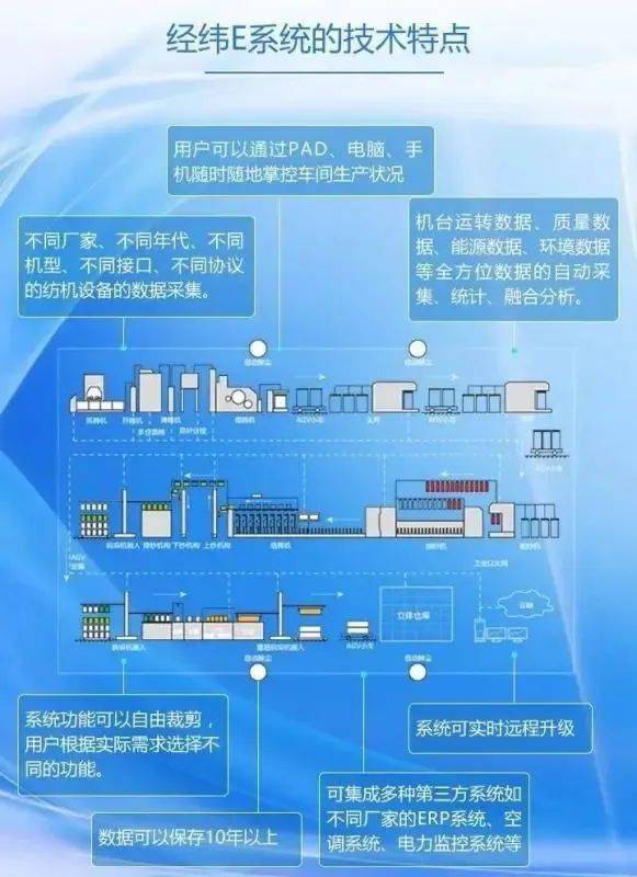 经纬新技术公司 恒天重工入选中国纺织机械行业协会产品研发中心