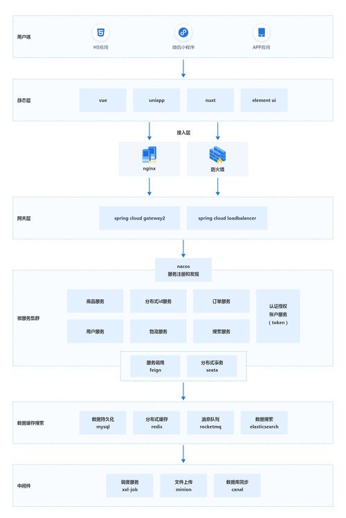 mall4cloud首页 文档和下载 微服务商城系统 oschina 中文开源技术交流社区