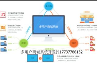 消费全返积分商城系统开发 云联 惠模式系统app定制平台