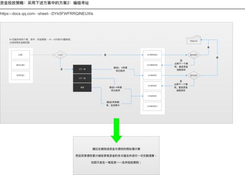 集合理财计划 资金资产撮合系统 财务分润清结算产品架构设计