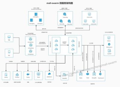 商城网站建设系统规划汇总_商城县公路规划调整(2024年10月素材)