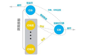 派途项目总经理任伟 十六年磨一剑