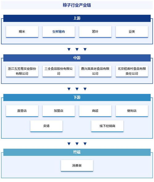 粽子行业发展现状 市场规模 竞争格局及前景预测报告 智研咨询