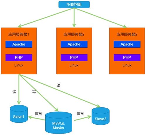 好的架构是进化来的,不是设计来的 hackervirus