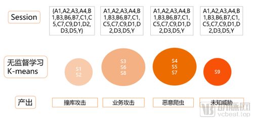 三级等保成标配,互联网医院安全架构报告发布