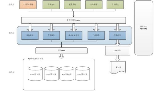 e3mall商城总结11之sso系统的分析 应用以及解决ajax跨域问题