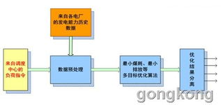 紫金桥实时数据库系统构建电厂厂级agc厂级负荷优化分配系统 lds