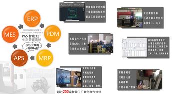 工厂到底需要什么样的生产管理系统