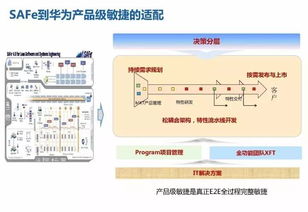 揭秘华为18年研发模式演进历程