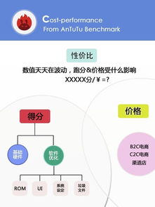 安兔兔发布手机性价比排行榜 你的手机上榜了吗