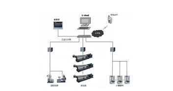 助力配混改性工厂奔向智能制造 科亚k cloud智能控制系统解决方案