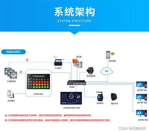 工厂车间安灯呼叫系统实现生产过程的可视化管理