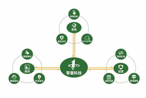 零壹新科技定制版小程序商城系统